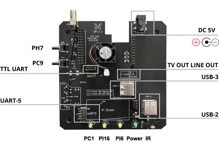 Плата интерфейсов Orange Pi Zero Интерфейсы Orange Pi Zero 3